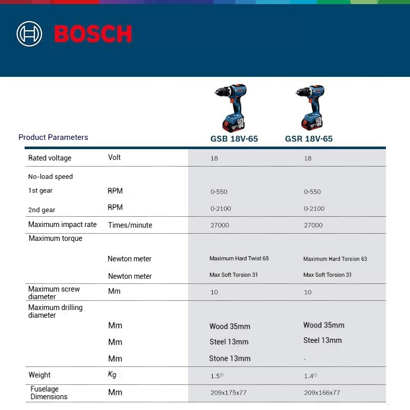 BOSCH GSR 18V-65 GSB 18V-65 Bo - Bosch Drill Gsb 18V ulasan dan harga